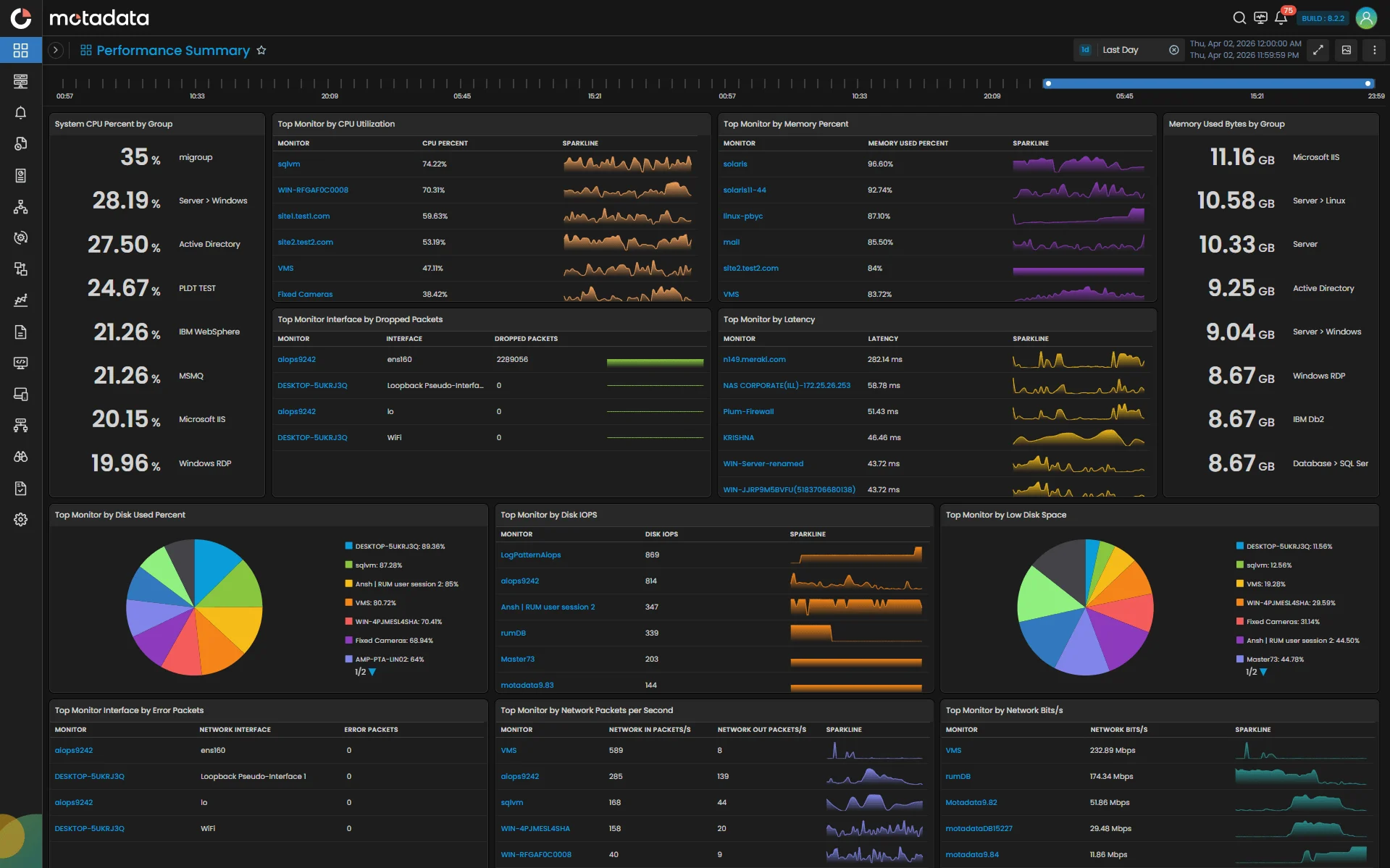 Log Analytics arayüzü